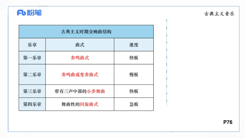 6.15晚-西方音乐史2-朱茵_4-教培资料-26年最新资料-同步更新_科一科二电子资料合集中小幼（笔记真题知识点汇总等）文件多，按需保存_各机构笔记合集（中小幼）推荐_上课讲义