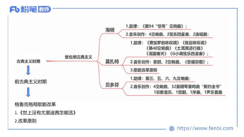 6.15晚-西方音乐史2-朱茵_4-教培资料-26年最新资料-同步更新_科一科二电子资料合集中小幼（笔记真题知识点汇总等）文件多，按需保存_各机构笔记合集（中小幼）推荐_上课讲义