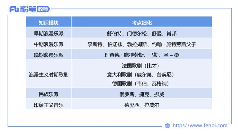 6.15晚-西方音乐史2-朱茵_4-教培资料-26年最新资料-同步更新_科一科二电子资料合集中小幼（笔记真题知识点汇总等）文件多，按需保存_各机构笔记合集（中小幼）推荐_上课讲义