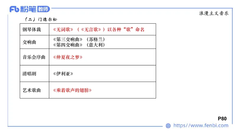 6.15晚-西方音乐史2-朱茵_4-教培资料-26年最新资料-同步更新_科一科二电子资料合集中小幼（笔记真题知识点汇总等）文件多，按需保存_各机构笔记合集（中小幼）推荐_上课讲义