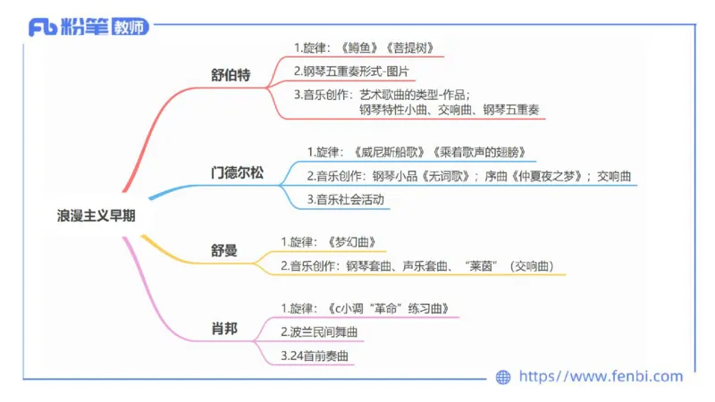 6.15晚-西方音乐史2-朱茵_4-教培资料-26年最新资料-同步更新_科一科二电子资料合集中小幼（笔记真题知识点汇总等）文件多，按需保存_各机构笔记合集（中小幼）推荐_上课讲义