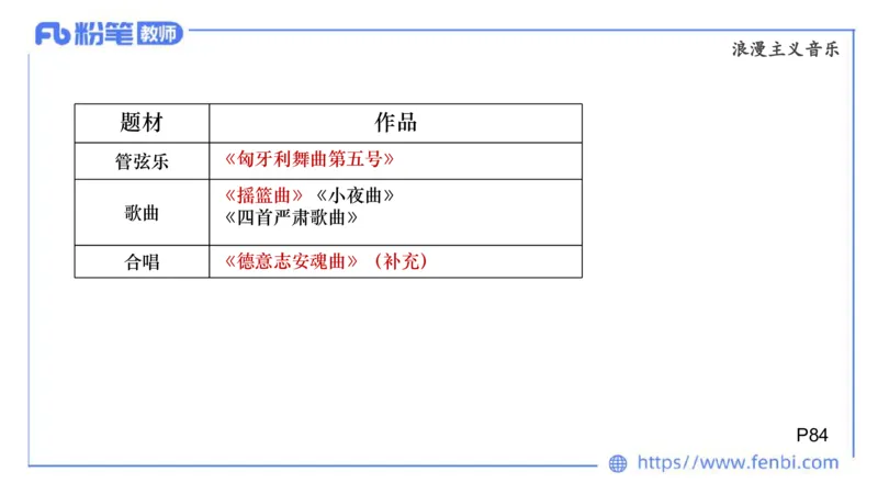 6.15晚-西方音乐史2-朱茵_4-教培资料-26年最新资料-同步更新_科一科二电子资料合集中小幼（笔记真题知识点汇总等）文件多，按需保存_各机构笔记合集（中小幼）推荐_上课讲义