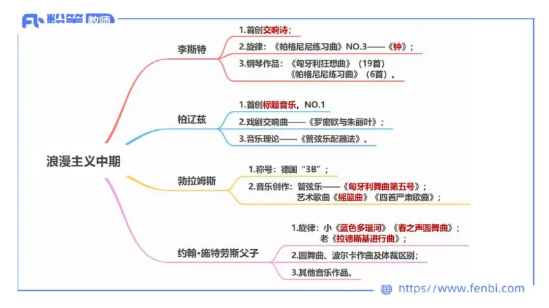 6.15晚-西方音乐史2-朱茵_4-教培资料-26年最新资料-同步更新_科一科二电子资料合集中小幼（笔记真题知识点汇总等）文件多，按需保存_各机构笔记合集（中小幼）推荐_上课讲义