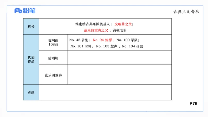 6.15晚-西方音乐史2-朱茵_4-教培资料-26年最新资料-同步更新_科一科二电子资料合集中小幼（笔记真题知识点汇总等）文件多，按需保存_各机构笔记合集（中小幼）推荐_上课讲义