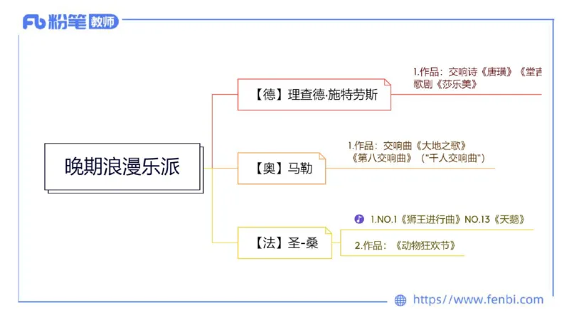 6.15晚-西方音乐史2-朱茵_4-教培资料-26年最新资料-同步更新_科一科二电子资料合集中小幼（笔记真题知识点汇总等）文件多，按需保存_各机构笔记合集（中小幼）推荐_上课讲义