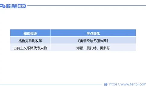 6.15晚-西方音乐史2-朱茵_4-教培资料-26年最新资料-同步更新_科一科二电子资料合集中小幼（笔记真题知识点汇总等）文件多，按需保存_各机构笔记合集（中小幼）推荐_上课讲义