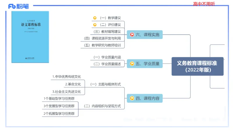 24下-教资系统班-课程标准（义务）&mdash;乐多_4-教培资料-26年最新资料-同步更新_初中高中教资_03科三专项（进去保存报考的学科即可）_初中_初中语文-通关资料包_2.理论精讲_讲义