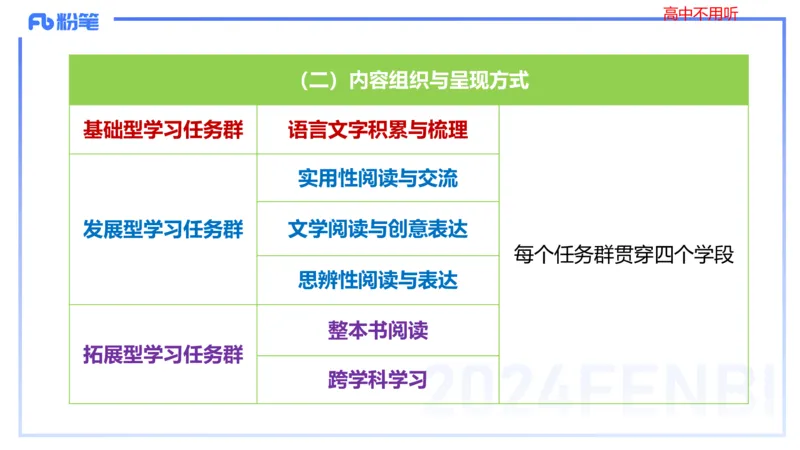24下-教资系统班-课程标准（义务）&mdash;乐多_4-教培资料-26年最新资料-同步更新_初中高中教资_03科三专项（进去保存报考的学科即可）_初中_初中语文-通关资料包_2.理论精讲_讲义