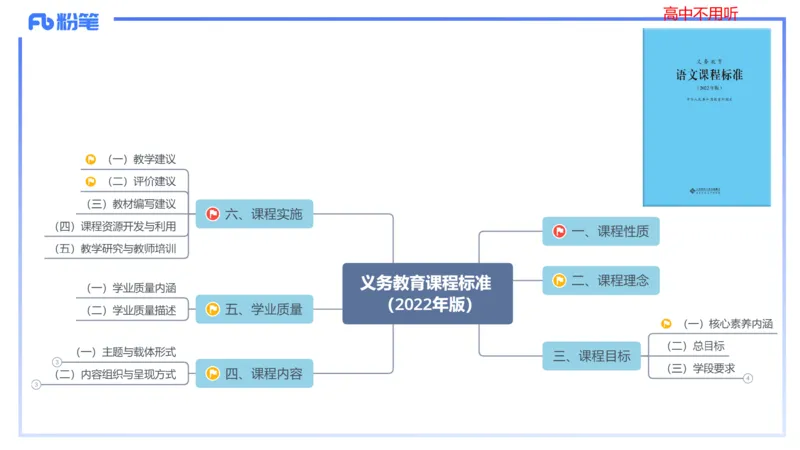 24下-教资系统班-课程标准（义务）&mdash;乐多_4-教培资料-26年最新资料-同步更新_初中高中教资_03科三专项（进去保存报考的学科即可）_初中_初中语文-通关资料包_2.理论精讲_讲义