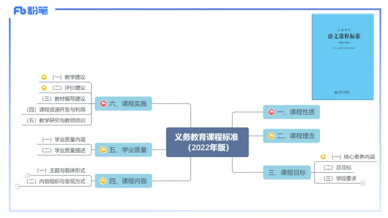 24下-教资系统班-课程标准（义务）&mdash;乐多_4-教培资料-26年最新资料-同步更新_初中高中教资_03科三专项（进去保存报考的学科即可）_初中_初中语文-通关资料包_2.理论精讲_讲义