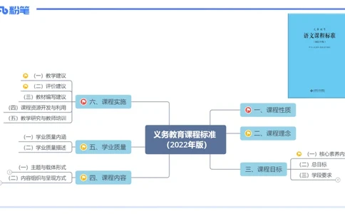 24下-教资系统班-课程标准（义务）&mdash;乐多_4-教培资料-26年最新资料-同步更新_初中高中教资_03科三专项（进去保存报考的学科即可）_初中_初中语文-通关资料包_2.理论精讲_讲义