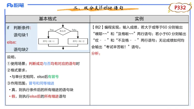 7-2.5晚&middot;理论精讲-Python程序设计2&middot;阿彬_4-教培资料-26年最新资料-同步更新_科一科二电子资料合集中小幼（笔记真题知识点汇总等）文件多，按需保存_01西米合集_24上半年系统班