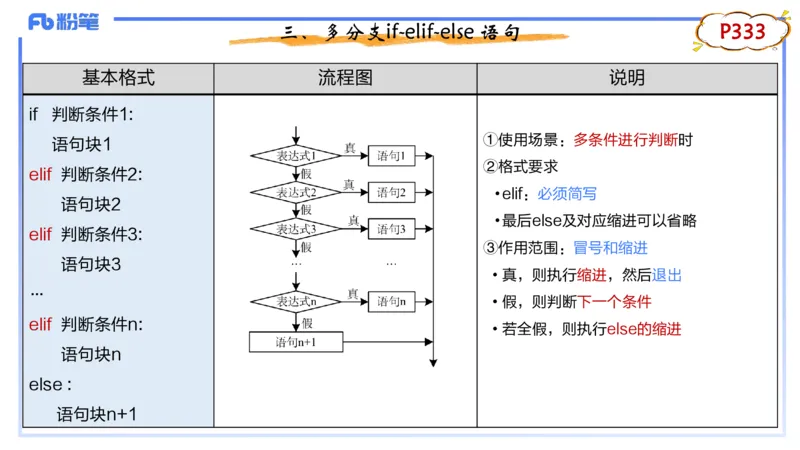 7-2.5晚&middot;理论精讲-Python程序设计2&middot;阿彬_4-教培资料-26年最新资料-同步更新_科一科二电子资料合集中小幼（笔记真题知识点汇总等）文件多，按需保存_01西米合集_24上半年系统班