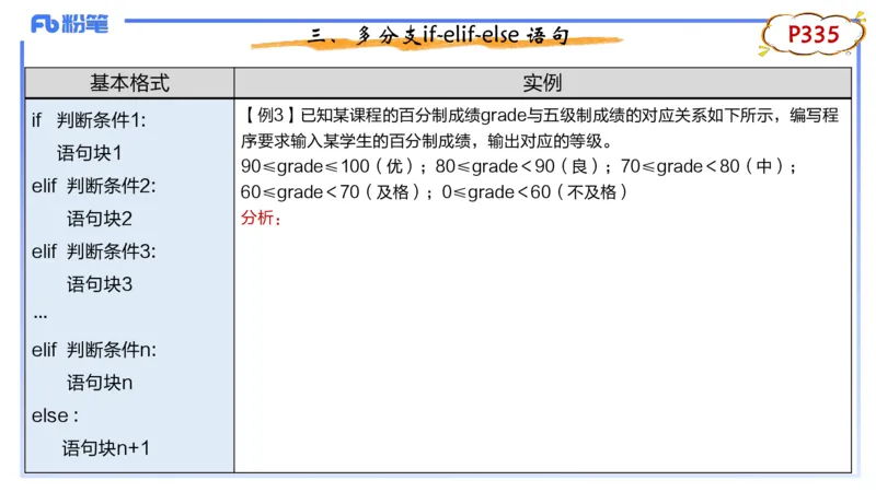 7-2.5晚&middot;理论精讲-Python程序设计2&middot;阿彬_4-教培资料-26年最新资料-同步更新_科一科二电子资料合集中小幼（笔记真题知识点汇总等）文件多，按需保存_01西米合集_24上半年系统班