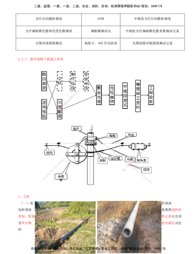 08.08-第1篇-第2章-通信与广电工程施工技术（三）_2026年一级建造师_2026年一建通信_2025年一建通信SVIP_03-习题精析✿实战特训✿模考通关_08-通信《习题精析班》邵春宝KL