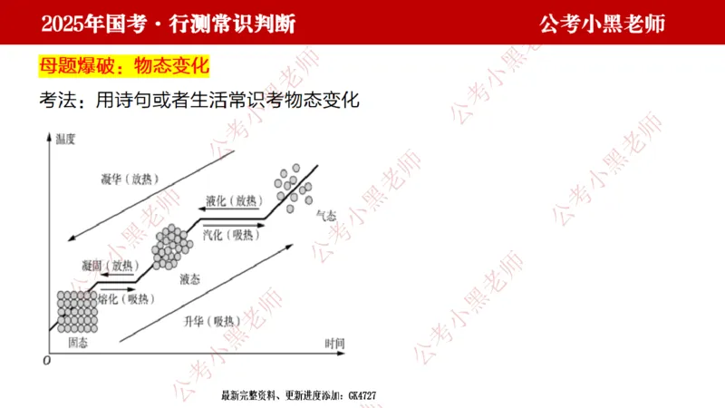 科技课件_2026考公资料_（11）小黑（离职去上岸村了）_公基时政政治理论小黑合集（2024+2025）_2025小黑资料合集_常识2025年ZG小黑国省考常识冲刺班_冲刺阶段
