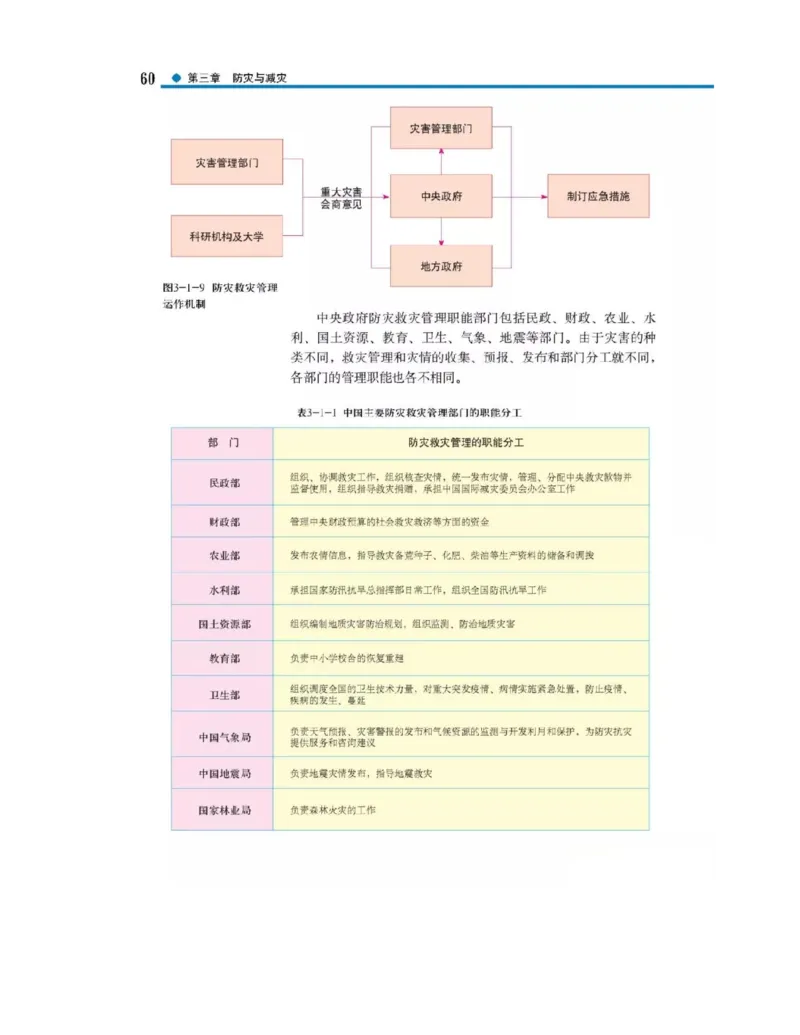 中图版高中地理选修5_4-教培资料-26年最新资料-同步更新_初中高中教资_03科三专项（进去保存报考的学科即可）_02科三专项（笔记真题思维导图教学设计版本二）
