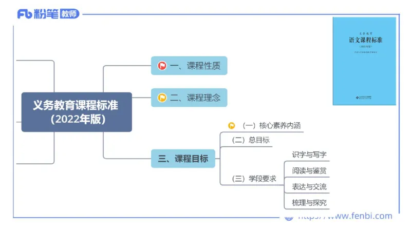 6.25-中学科目&mdash;理论精讲-义务教育语文课程标准（2022年版）-长城_4-教培资料-26年最新资料-同步更新_科一科二电子资料合集中小幼（笔记真题知识点汇总等）文件多，按需保存