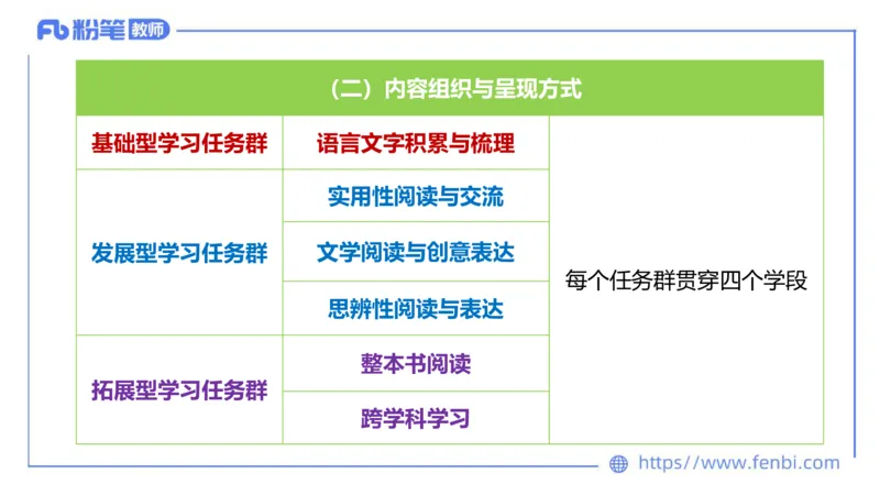 6.25-中学科目&mdash;理论精讲-义务教育语文课程标准（2022年版）-长城_4-教培资料-26年最新资料-同步更新_科一科二电子资料合集中小幼（笔记真题知识点汇总等）文件多，按需保存