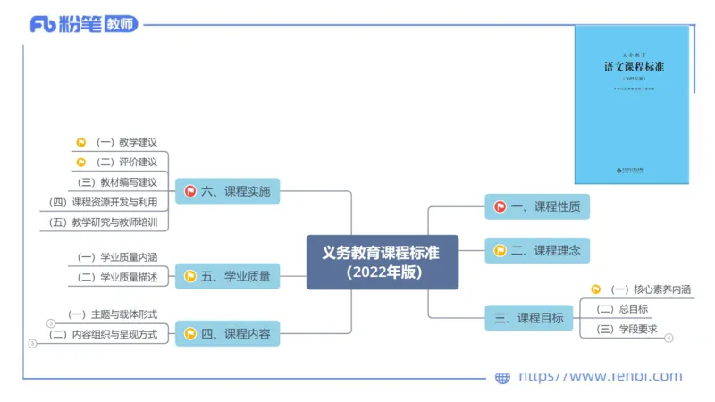 6.25-中学科目&mdash;理论精讲-义务教育语文课程标准（2022年版）-长城_4-教培资料-26年最新资料-同步更新_科一科二电子资料合集中小幼（笔记真题知识点汇总等）文件多，按需保存