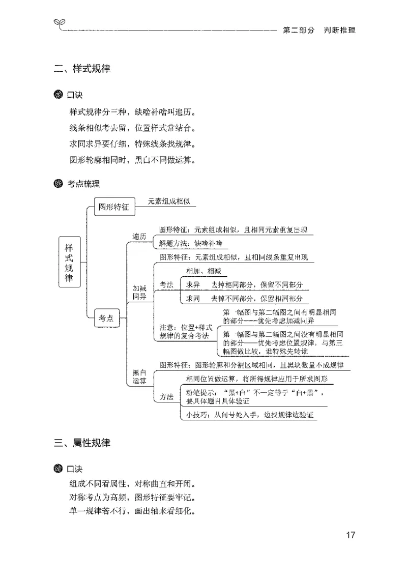 22行测考点一本通（2025国考最新版）公众号：上岸的资料_2026考公资料_（10）粉笔_2025粉笔国考省考980（课＋笔记）_粉笔980（25多省）_02025国考粉笔980系统班_2025年国考26本图书