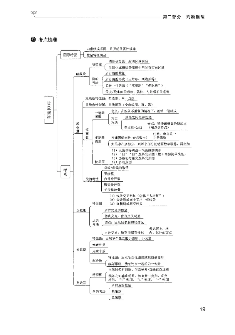 22行测考点一本通（2025国考最新版）公众号：上岸的资料_2026考公资料_（10）粉笔_2025粉笔国考省考980（课＋笔记）_粉笔980（25多省）_02025国考粉笔980系统班_2025年国考26本图书