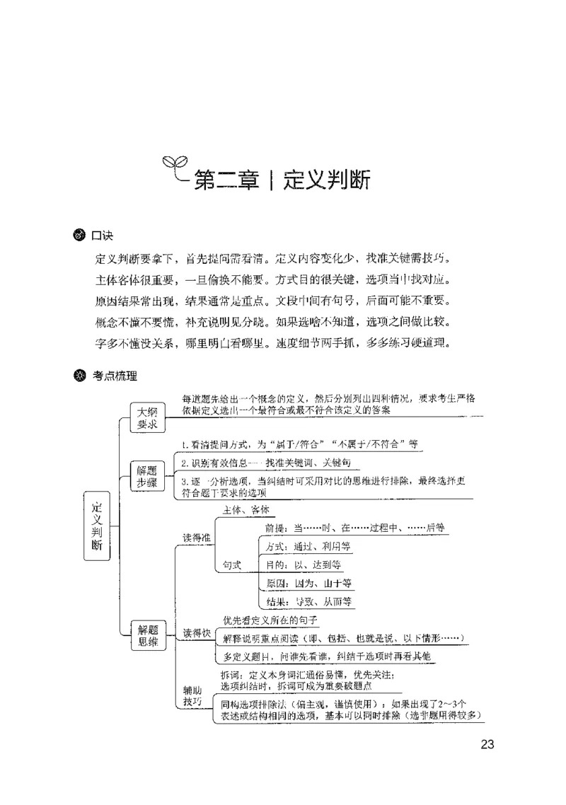22行测考点一本通（2025国考最新版）公众号：上岸的资料_2026考公资料_（10）粉笔_2025粉笔国考省考980（课＋笔记）_粉笔980（25多省）_02025国考粉笔980系统班_2025年国考26本图书