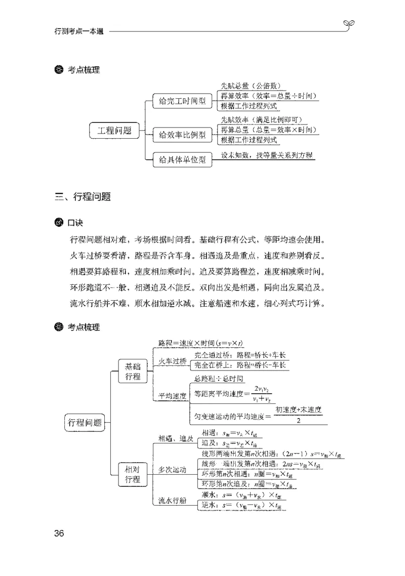22行测考点一本通（2025国考最新版）公众号：上岸的资料_2026考公资料_（10）粉笔_2025粉笔国考省考980（课＋笔记）_粉笔980（25多省）_02025国考粉笔980系统班_2025年国考26本图书