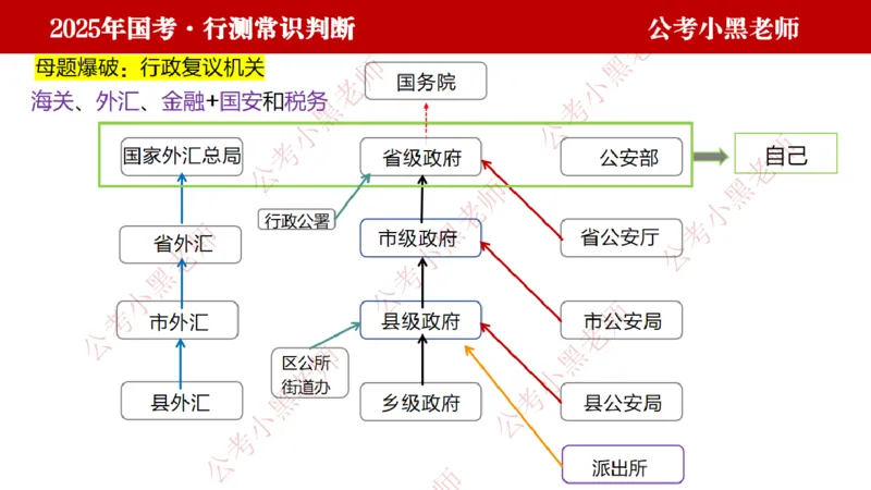 法律课件_2026考公资料_（11）小黑（离职去上岸村了）_公基时政政治理论小黑合集（2024+2025）_2025小黑资料合集_常识2025年ZG小黑国省考常识冲刺班_冲刺阶段