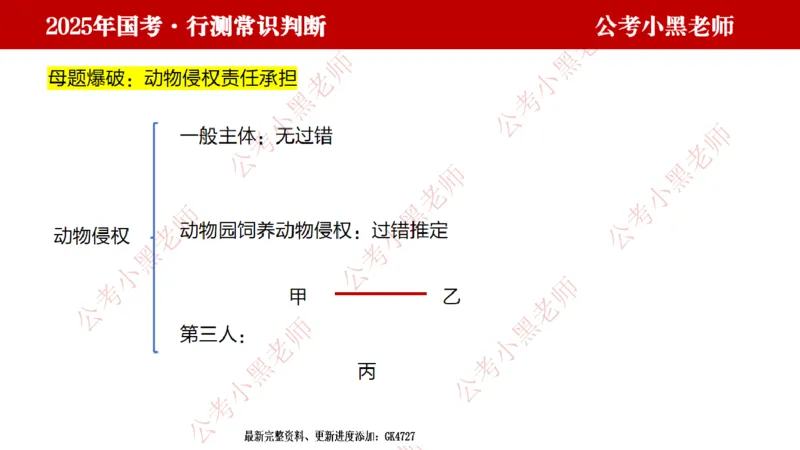 法律课件_2026考公资料_（11）小黑（离职去上岸村了）_公基时政政治理论小黑合集（2024+2025）_2025小黑资料合集_常识2025年ZG小黑国省考常识冲刺班_冲刺阶段