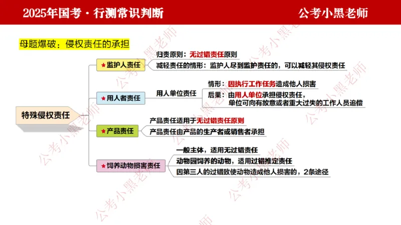 法律课件_2026考公资料_（11）小黑（离职去上岸村了）_公基时政政治理论小黑合集（2024+2025）_2025小黑资料合集_常识2025年ZG小黑国省考常识冲刺班_冲刺阶段