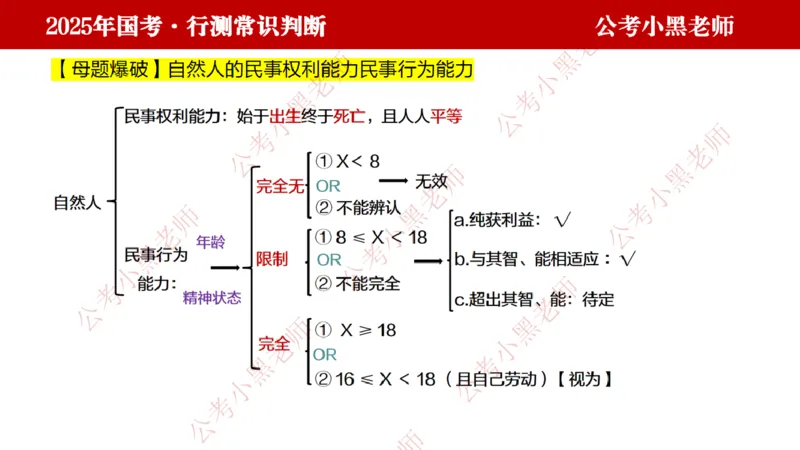 法律课件_2026考公资料_（11）小黑（离职去上岸村了）_公基时政政治理论小黑合集（2024+2025）_2025小黑资料合集_常识2025年ZG小黑国省考常识冲刺班_冲刺阶段