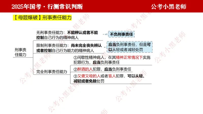 法律课件_2026考公资料_（11）小黑（离职去上岸村了）_公基时政政治理论小黑合集（2024+2025）_2025小黑资料合集_常识2025年ZG小黑国省考常识冲刺班_冲刺阶段