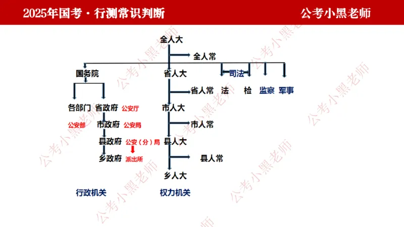 法律课件_2026考公资料_（11）小黑（离职去上岸村了）_公基时政政治理论小黑合集（2024+2025）_2025小黑资料合集_常识2025年ZG小黑国省考常识冲刺班_冲刺阶段