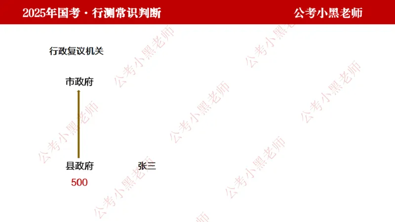 法律课件_2026考公资料_（11）小黑（离职去上岸村了）_公基时政政治理论小黑合集（2024+2025）_2025小黑资料合集_常识2025年ZG小黑国省考常识冲刺班_冲刺阶段