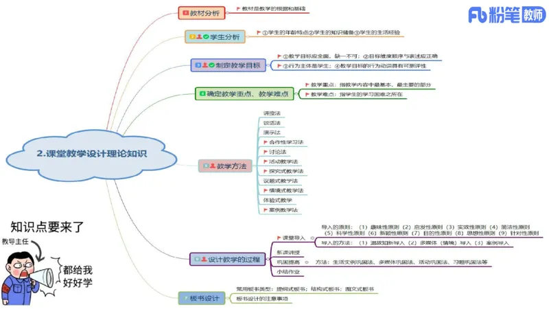 7.5-全真模拟-高中1-陈圆圆_4-教培资料-26年最新资料-同步更新_科一科二电子资料合集中小幼（笔记真题知识点汇总等）文件多，按需保存_各机构笔记合集（中小幼）推荐_4.全真模拟