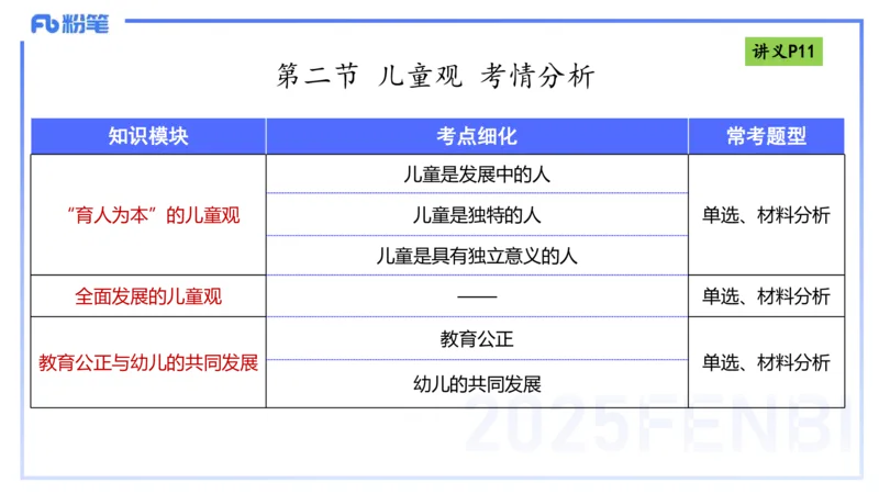 25上职业理念儿童观-包展羽_4-教培资料-26年最新资料-同步更新_幼儿教资_022025上FB幼儿系统班_25上-综合素质_2.理论精讲_讲义