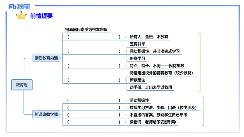 25上职业理念儿童观-包展羽_4-教培资料-26年最新资料-同步更新_幼儿教资_022025上FB幼儿系统班_25上-综合素质_2.理论精讲_讲义