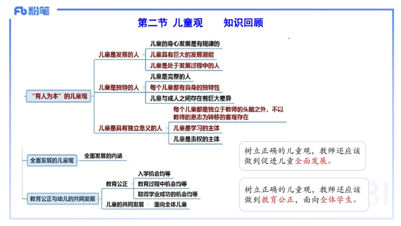 25上职业理念儿童观-包展羽_4-教培资料-26年最新资料-同步更新_幼儿教资_022025上FB幼儿系统班_25上-综合素质_2.理论精讲_讲义