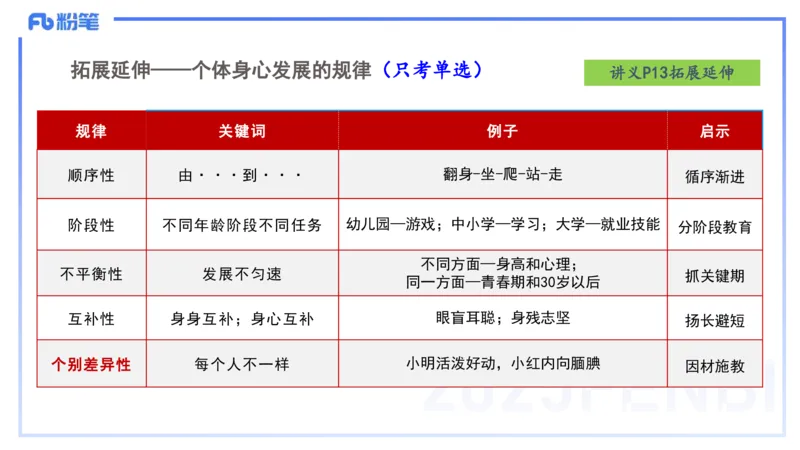 25上职业理念儿童观-包展羽_4-教培资料-26年最新资料-同步更新_幼儿教资_022025上FB幼儿系统班_25上-综合素质_2.理论精讲_讲义