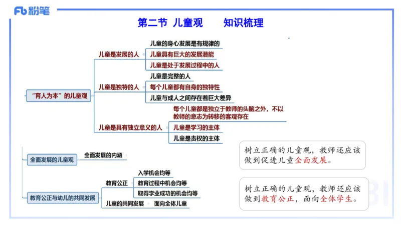 25上职业理念儿童观-包展羽_4-教培资料-26年最新资料-同步更新_幼儿教资_022025上FB幼儿系统班_25上-综合素质_2.理论精讲_讲义