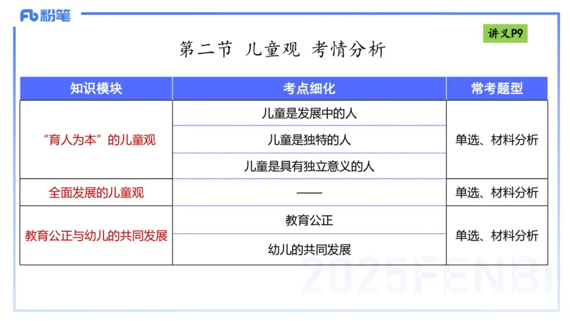 25上职业理念儿童观-包展羽_4-教培资料-26年最新资料-同步更新_幼儿教资_022025上FB幼儿系统班_25上-综合素质_2.理论精讲_讲义