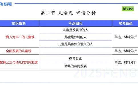 25上职业理念儿童观-包展羽_4-教培资料-26年最新资料-同步更新_幼儿教资_022025上FB幼儿系统班_25上-综合素质_2.理论精讲_讲义