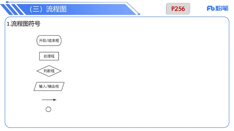 6.23晚&middot;理论精讲-数据结构与算法讲义1-阿彬老师_4-教培资料-26年最新资料-同步更新_科一科二电子资料合集中小幼（笔记真题知识点汇总等）文件多，按需保存_01西米合集_上课讲义