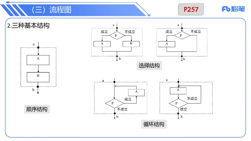 6.23晚&middot;理论精讲-数据结构与算法讲义1-阿彬老师_4-教培资料-26年最新资料-同步更新_科一科二电子资料合集中小幼（笔记真题知识点汇总等）文件多，按需保存_01西米合集_上课讲义