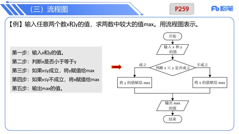 6.23晚&middot;理论精讲-数据结构与算法讲义1-阿彬老师_4-教培资料-26年最新资料-同步更新_科一科二电子资料合集中小幼（笔记真题知识点汇总等）文件多，按需保存_01西米合集_上课讲义
