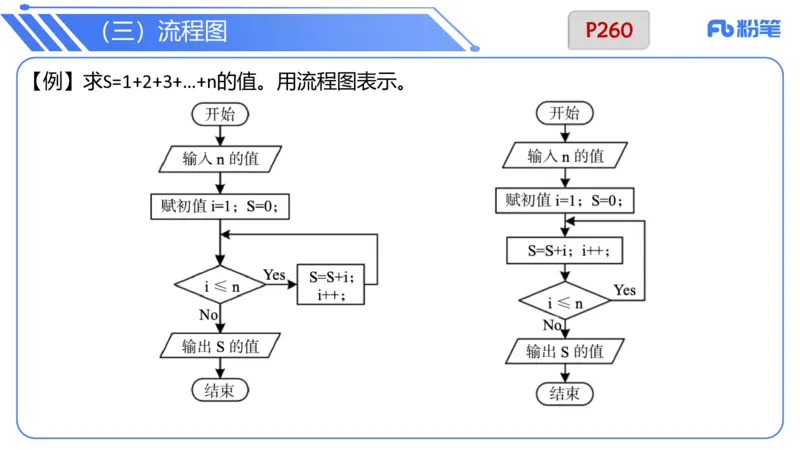 6.23晚&middot;理论精讲-数据结构与算法讲义1-阿彬老师_4-教培资料-26年最新资料-同步更新_科一科二电子资料合集中小幼（笔记真题知识点汇总等）文件多，按需保存_01西米合集_上课讲义