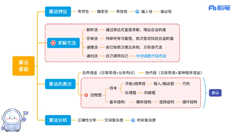6.23晚&middot;理论精讲-数据结构与算法讲义1-阿彬老师_4-教培资料-26年最新资料-同步更新_科一科二电子资料合集中小幼（笔记真题知识点汇总等）文件多，按需保存_01西米合集_上课讲义