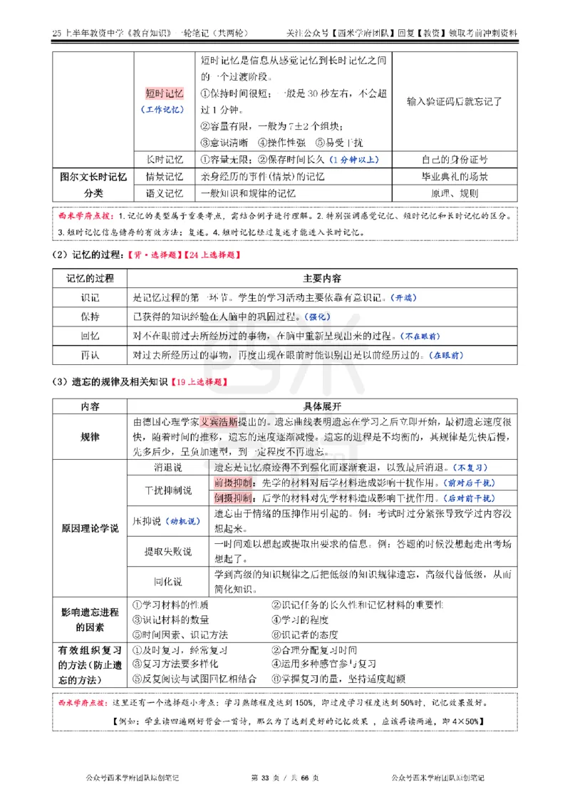 25上中学-教育知识与能力一轮笔记_4-教培资料-26年最新资料-同步更新_初中高中教资_2025上中学教资笔试_062025上教资笔试考前冲刺汇总_02、重点笔记-第一轮+第二轮
