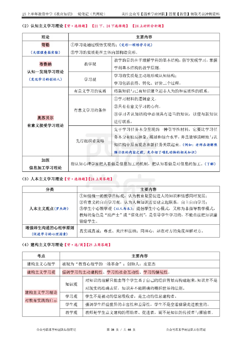 25上中学-教育知识与能力一轮笔记_4-教培资料-26年最新资料-同步更新_初中高中教资_2025上中学教资笔试_062025上教资笔试考前冲刺汇总_02、重点笔记-第一轮+第二轮